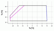 Copeland D2DC-50 X